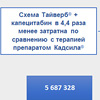 Результаты клинико-экономического анализа применения схемы Тайверб® + капецитабин для лечения пациентов с HER2+ метастатическим раком молочной железы по сравнению с терапией препаратом Кадсила®